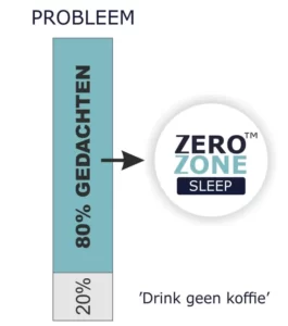 Problem Solution ZERO ZONE Sleep