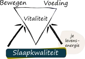 Slaapkwaliteit basis