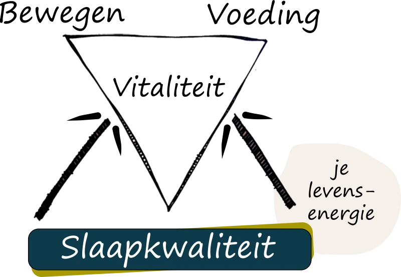 Slaapkwaliteit basis