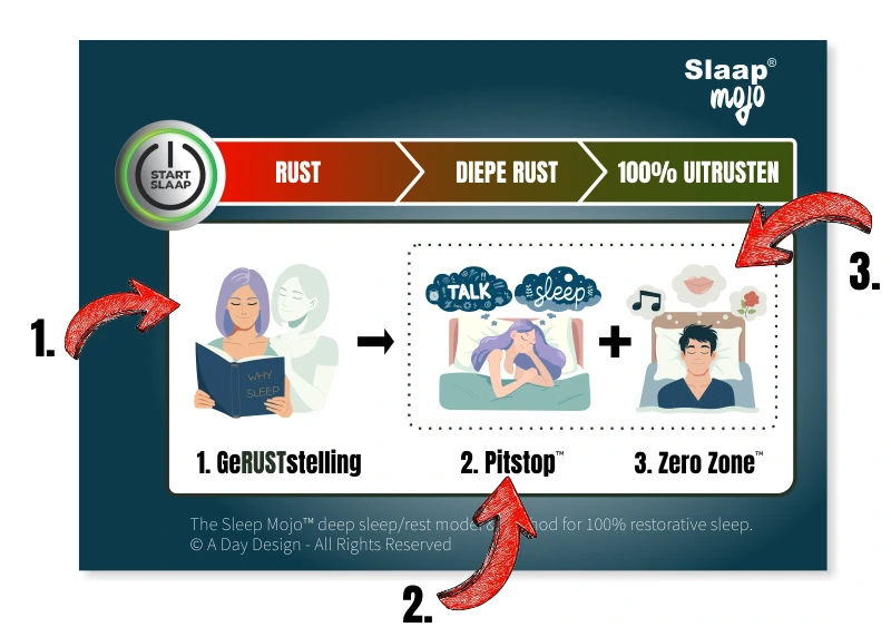Methode Slaap Mojo 3 stappen